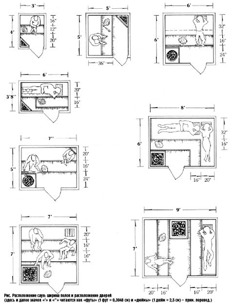 sauna floor plans - Yahoo Image Search Results Homemade Sauna, Basement Sauna, Mobile Sauna, Diy Sauna, Interior Design Kitchen Contemporary, Building A Sauna, Sauna Shower, Sauna Diy, Sauna House