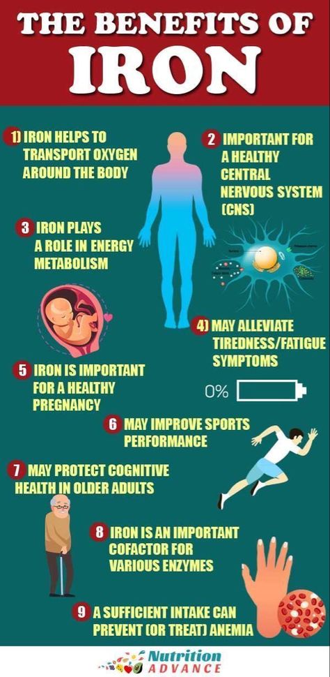 Benefits Of Iron, Increase Iron Levels, Iron Mineral, Iron Benefits, Increase Iron, Hemoglobin Levels, Fatigue Symptoms, Foods With Iron, Fetal Development