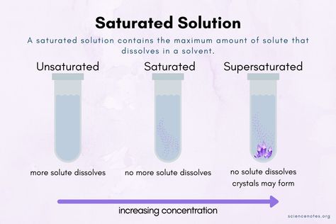 Saturated Solution Definition in Chemistry Learn Chemistry, Chemistry Basics, Branches Of Science, How The Universe Works, Chemistry Education, Chemistry Lessons, Science Chemistry, Cell Biology, Chemical Engineering