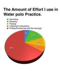 water polo problems - Google Search Water Polo Quotes, Water Polo Decorations, Water Polo Photography, Water Polo Funny, Swim Problems, Water Polo Girls, Usa Water Polo, Water Polo Players, Swimmer Problems