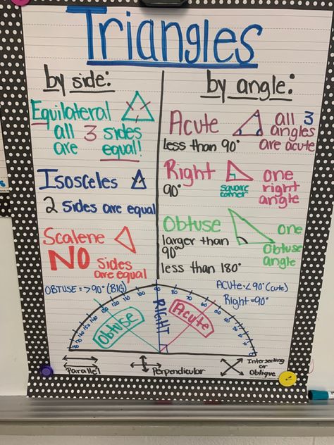 Triangle anchor chart with sides and angles Types Of Triangles Anchor Chart, Classifying Triangles Anchor Chart, Triangle Anchor Chart, Angle Anchor Chart, Triangles Anchor Chart, Angles Anchor Chart, Staar Review, Geometry Projects, Grade 6 Math