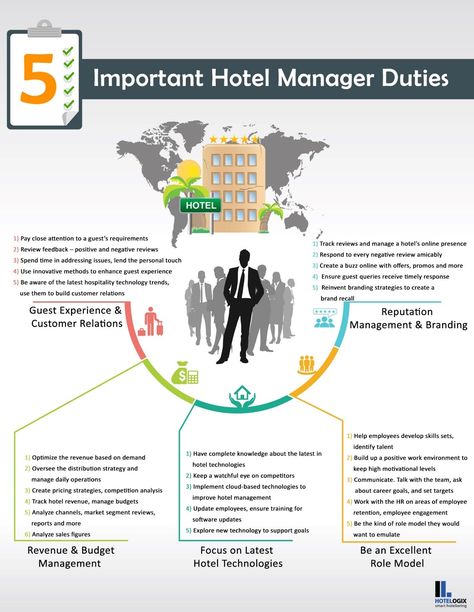 Important Hotel manager Duties Hotel Management Hospitality, Hospitality And Tourism Management, Hotel Manager, Hotel Operations, Inbound Marketing Strategy, Revenue Management, Tourism Management, Firm Foundation, Hotel Plan