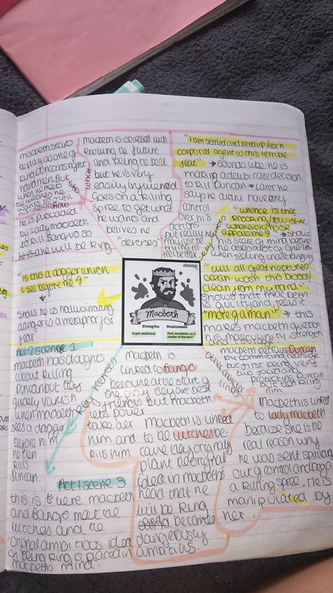 Macbeth character profile Macbeth Character Analysis Mind Map, Macbeth Context Mindmap, Macbeth Character Profile, Macbeth Revision Gcse Characters, Macbeth Character Quotes, Macbeth Character Mindmap, Macbeth Quotes Analysis, Lady Macbeth Character Analysis, Macbeth Revision Gcse