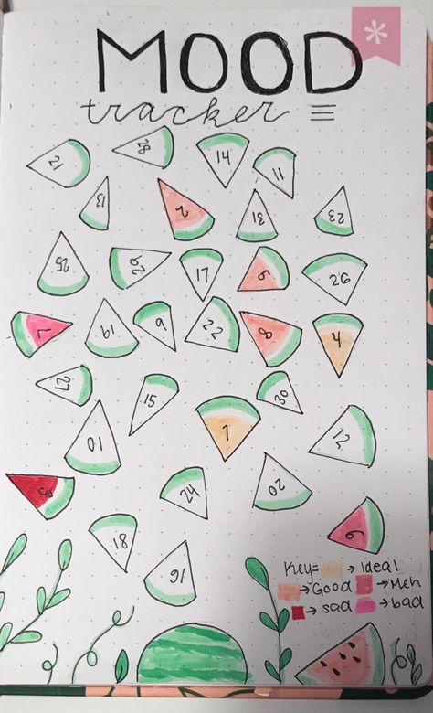 Summer Mood Tracker, Diy Bullet Journal, Bullet Journal Decoration, Journal Mood Tracker, Bullet Journal August, Watermelon Theme, Bullet Journal Month, Bullet Journal Font, Bullet Journal Ideas Templates