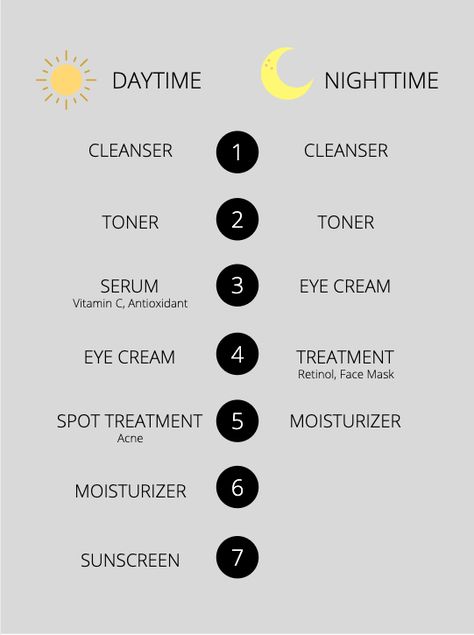 My Current Daytime Skincare Routine Daytime Skincare Order, Esthetician Skincare Routine, Daytime Vs Nighttime Skincare Routine, Daytime And Nighttime Skin Care Routine, Sinkcare Routine, Morning Vs Night Skincare Routine, Bujo Skincare Routine, Daytime Face Routine, How To Put On Skincare