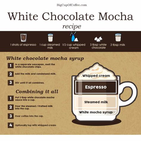 Starbucks Recipes White Chocolate Mocha, Hot White Mocha Recipe, How To Make Starbucks White Chocolate Mocha, White Mocha Latte Recipe, White Chocolate Mocha Frappuccino Recipe, How To Make A White Chocolate Mocha, White Mocha Coffee Recipe, White Chocolate Mocha Starbucks Recipe, Starbucks White Mocha Recipe