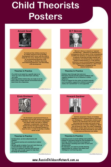 Early Childhood Theorists Cheat Sheet, Theorists Early Childhood, Educational Leader Early Childhood, Developmental Theories, Language Acquisition Theories, Educational Leader, Aussie Childcare Network, Child Development Theories, Daycare Business Plan