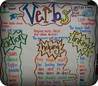 Verb Activities! (Step into 2nd Grade with Mrs. Lemons) Verbs Anchor Chart, Verbs Activities, Classroom Anchor Charts, Writing Anchor Charts, Teaching Language Arts, Teaching Grammar, Teaching Ela, 3rd Grade Reading, Classroom Language