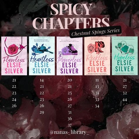 I absolutely loveeeeeeedddd this series, @authorelsiesilver blew my expectations away and i seriously wasn’t expecting to like this series so much but I didddd. Daddy Cade is by farrrr my fav 💙 Highly highly recommended this series!!! #bookstagram #booktok #booksbooksbooks #romancebooks #books #booklover #bookworm #elsiesilver #chestnutsprings #chestnutspringsseries #bookrecommendations #bookreview #bookrecs #bookish #enemiestolovers #smalltownromance #forbiddenromance #grumpysunshine #ene... Flawless Elsie Silver Spicy Chapters, Wild Love Spicy Chapters, Off Campus Series Spicy Chapters, Love Redesigned Spicy Chapters, Spicy Book Series, Second Chance Romance Books, Elsie Silver Books, Spicy Chapters, Chestnut Springs Series