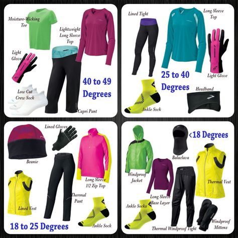 What to wear Half Marathon Outfit Women, Half Marathon Outfit, Winter Running Outfit, Running Short Outfits, Running In Cold, Walking Outfits, Marathon Training Plan, Running In Cold Weather, Winter Running