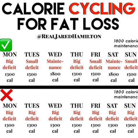 ♻️CALORIE CYCLING FOR FAT LOSS♻️⁣ ⁣ 🔥This a little more of an advanced approach but this is one of my go-to’s for an online coaching client… Calorie Cycling, Carb Cycling Meal Plan, Carb Cycling Diet, Losing Fat, Carb Cycling, Life Tips, Online Coaching, Beauty And Lifestyle, Diet Tips