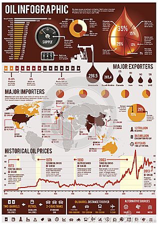 Oil Infographic, Investing Infographic, World History Facts, Oil Rig Jobs, Water Well Drilling Rigs, Petroleum Engineering, History Infographic, Oil And Gas Industry, Oil Platform