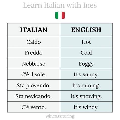 Italian Nouns, Cool Italian Words, Italy Language, Language Italian, Italian Grammar, Italian Vocabulary, Moving To Italy, Italian Lessons, Italian Language Learning