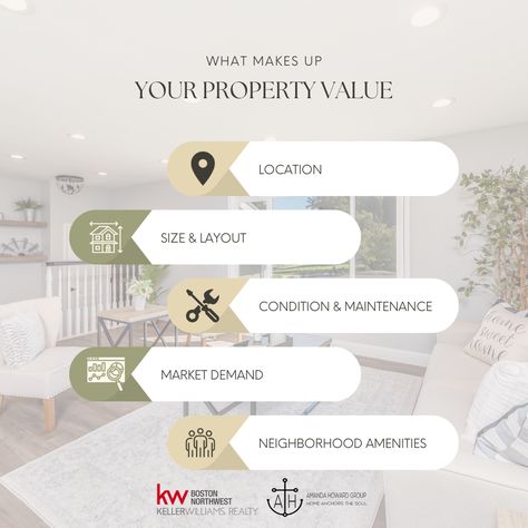 Ever wondered what makes up your property’s value? 📊💰 It’s more than just bricks and mortar! 🧱✨ Property value is made up of: 1️⃣ Location, location, location 🌆📍 2️⃣ Size and layout 📏🏠 3️⃣ Market demand and trends 📈📉 4️⃣ Condition and maintenance 🛠️🏚️ 5️⃣ Neighborhood amenities 🏞️🏪 Understanding these factors can help you make informed decisions when buying or selling! 🤝💡 . . . #RealEstateInsights #realestate #realestateagent #business #property #home #grotonma #harvardma Real Estate Informative Post, Quantity Surveying, Villa Resort, Resort Villa, Short Term Rental, Property Development, Rental Property, Social Media Design, Real Estate Marketing