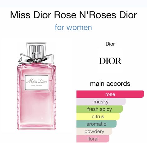 Dior Miss Dior, Spring Fragrances, Miss Dior Blooming Bouquet, Cosmetic Creative, Pampering Routine, Perfume Recipes, Fragrances Perfume Woman, Spray Lotion, Perfume Collection Fragrance