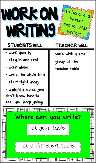 Writing Anchor Chart, Daily 5 Reading, 2nd Grade Writing, Daily Five, 1st Grade Writing, Writing Anchor Charts, Writers Workshop, Work On Writing, Essay Prompts