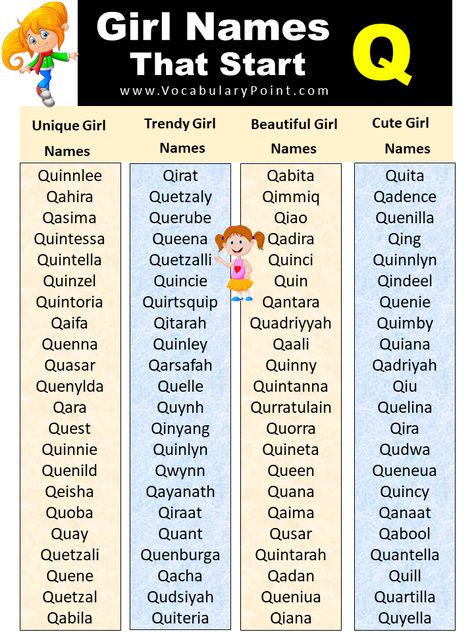 There’s something special about names that start with Q- they have a certain charm and quirkiness that can make them stand out in a crowd. From classic names like Quinn and Queenie to more uncommon choices like Quetzal and Quilla, there are plenty of options to choose from. Here are Top 20 Baby Girl Names ... Read more The post List of Unique Baby Girl Names Start With Q appeared first on Vocabulary Point. Trendy Girl Names, Cool Fantasy Names, Daily English Vocabulary, Indian Baby Girl Names, Unique Baby Girl Names, Cool Baby Girl Names, Baby Name Generator, Female Character Names