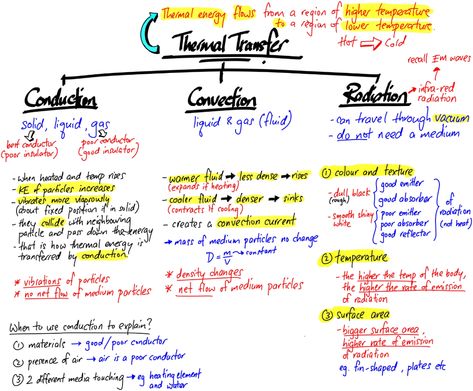 Thermal Transfer Summary | Evan's Space Thermal Physics, Thermal Energy Transfer, Conduction Convection Radiation, Pendulum Balls, Longitudinal Wave, Series And Parallel Circuits, Convection Currents, Physics Questions, Physics Notes