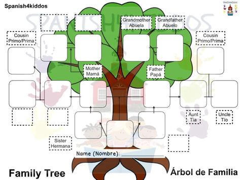 Family Members In Spanish, Spanish Family Tree, Tree Worksheet, Spanish Family, Family Tree Worksheet, Spanish Words For Beginners, Teach Family, Classroom Preparation, Spanish Worksheets