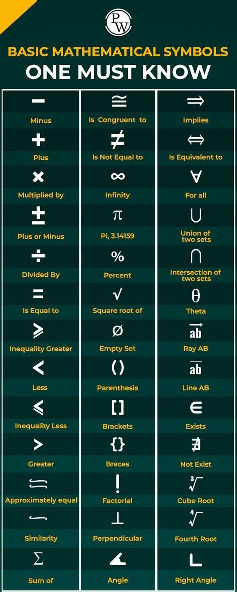 Abc Of Mathematics, All Mathematics Formula, Symbols Of Mathematics, Symbol Of Mathematics, Mathematics Signs And Symbols, Maths All Formula, All Math Symbols, Maths Important Formulas, Basics Of Mathematics