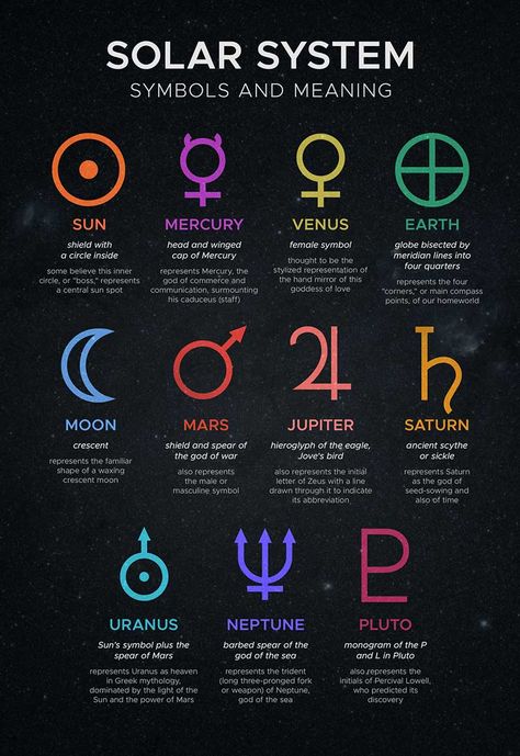 Salvation Scriptures, Meridian Lines, Nasa Solar System, Planetary Symbols, Astrology Planets, Nasa Missions, Astrological Symbols, Solar System Planets, Science Notes