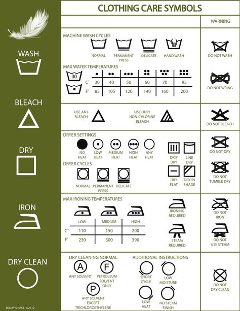 Chart for understanding all those little symbols in your clothes.  This will help you make sure you treat your fashion investment with care. Clothing Care Symbols, Fabric Guide, Laundry Symbols, Chart Ideas, Laundry Tips, Spring Cleaning Checklist, Laundry Hacks, Laundry Care, House Cleaning Tips