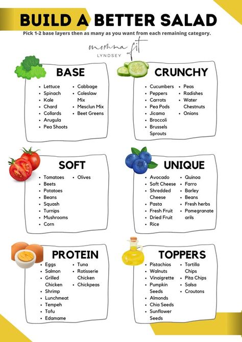 graphic for how to build a salad Salad Guide, Salad Topping, Healthy Entrees, Resep Salad, Resep Diet, Salad Toppings, Makanan Diet, Learn Yoga, God Mat