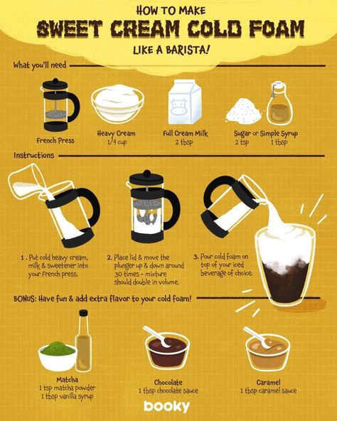 Sweet Cream Cold Foam, Homemade Coffee Drinks, Cream Cold Foam, Iced Coffee Recipes, Homemade Recipe Books, Steamed Milk, Coffee Infographic, Opening A Coffee Shop, Coffee Shop Menu