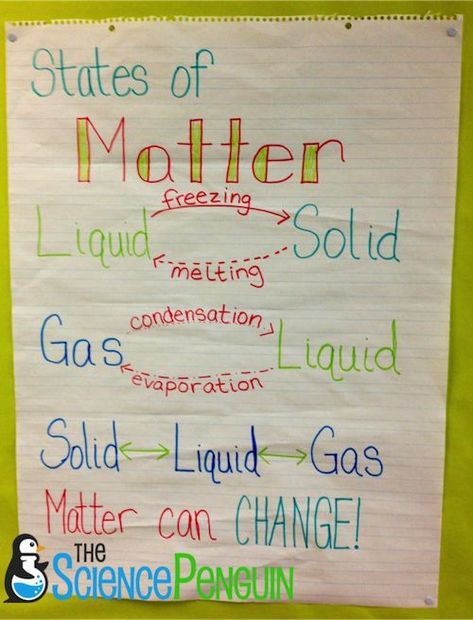 States Of Matter Anchor Chart, Changing States Of Matter, Matter Anchor Chart, The Science Penguin, Science Penguin, Fourth Grade Science, Science Anchor Charts, Second Grade Science, 1st Grade Science