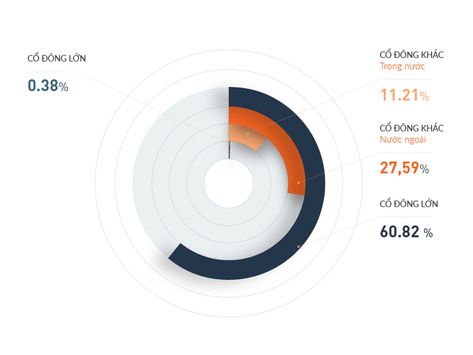 Data Vizualisation, Data Visualization Techniques, Ui Design Dashboard, Chart Infographic, Information Visualization, Data Visualization Design, Powerpoint Presentation Design, Graph Design, Presentation Design Template