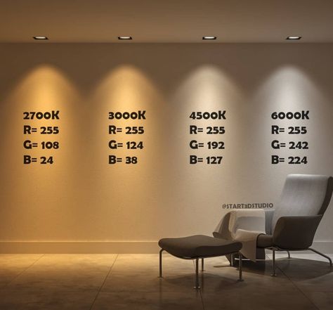 There is more to LED color than Kelvin temperature, study IES TM-30 Light Colour Temperature, Lighting Temperature Guide, Colour Temperature Lighting, Led Ideas, Architectural Lighting Design, Home Lighting Design, New Photography, Interior Design Guide, Lighting Concepts