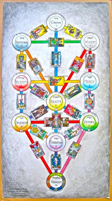 Tree of life, showing the BOTA tarot keys on the 22 paths Tarot Tutorial, Hermetic Tarot, Sacred Geometry Symbols, Occult Symbols, Esoteric Art, Tarot Learning, Occult Art, Ancient Knowledge, Tarot Art