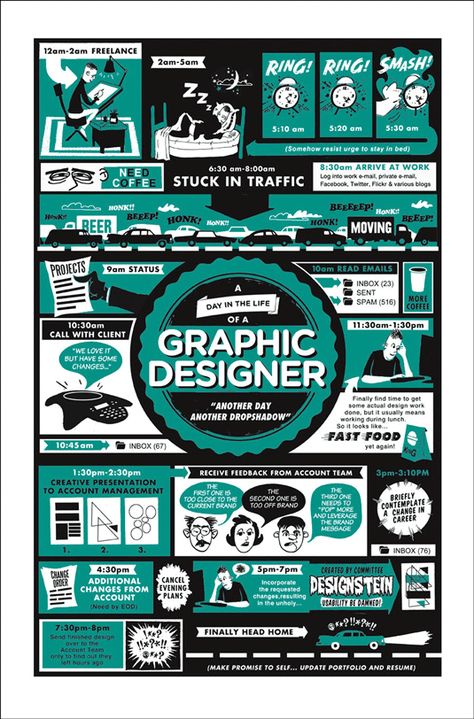 amerikan made- a day in the life of a graphic designer Travel Humor Quotes, Infographic Design Layout, Graphic Design Humor, 10 Funniest, Architecture Tattoo, Funny Posters, Celebrity Design, Graphic Design Software, Funny Graphics