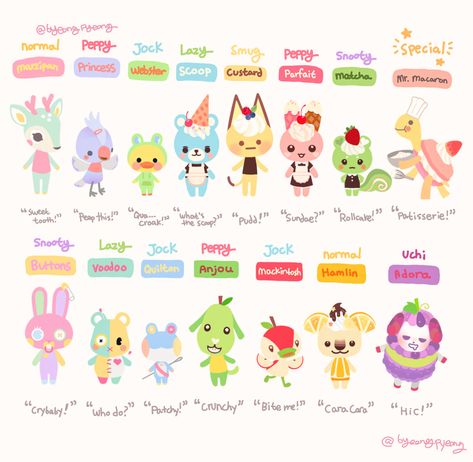 Custom Animal Crossing Villagers, Animal Crossing Cute Characters, Acnh Character Customization, Animal Crossing Villager Personalities, Acnh Cute Character Ideas, Animal Crossing Personality Types, Acnh Oc, Animal Crossing Oc, Motif Acnl