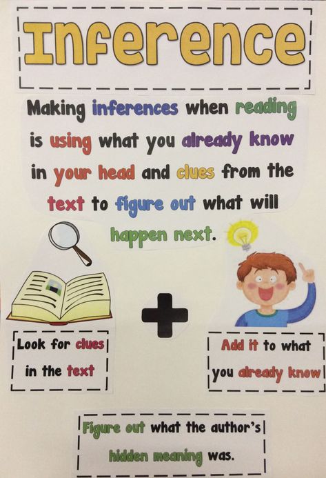 Make Inferences Anchor Chart, Inferring Anchor Chart, Making Inferences Anchor Chart, Inferencing Anchor Chart, Inferences Anchor Chart, Inferring Lessons, Inference Anchor Chart, Inference Activities, Ela Anchor Charts