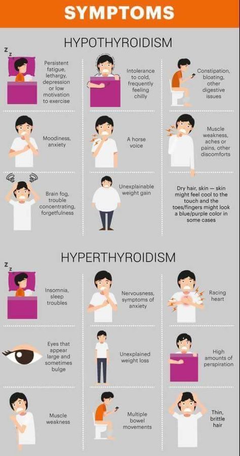 Hypertiroid Hyperthyroid Symptoms, Low Thyroid Remedies, Thyroid Remedies, Chronic Back Pain, Thyroid Symptoms, Hashimotos Disease, Graves Disease, Low Carb Diets, Thyroid Health