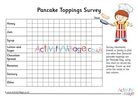 Pancake toppings survey Pancake Toppings, Shrove Tuesday, Chocolate Pancakes, Pancake Day, Activities For Children, Printable Activities, Colouring Pages, Pancakes, Activities For Kids