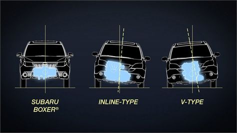 Lifted Subaru, Car Alignment, Boxer Engine, Car Jokes, Car Chassis, Subaru Cars, Subaru Crosstrek, Wichita Ks, Cars 2