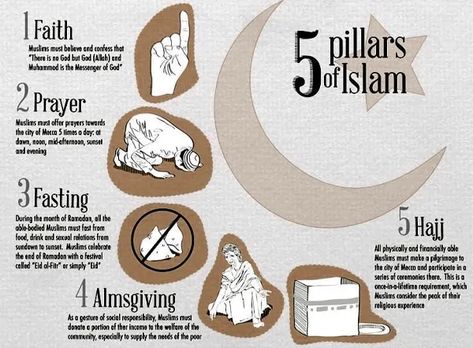 The 5 Pillars Of Islam, Islam 5 Pillars, 5 Pillars Of Islam Poster, 5 Daily Prayers Islam, Studying Islam, Converting To Islam, Islamic Empire, 5 Pillars Of Islam, Five Pillars Of Islam