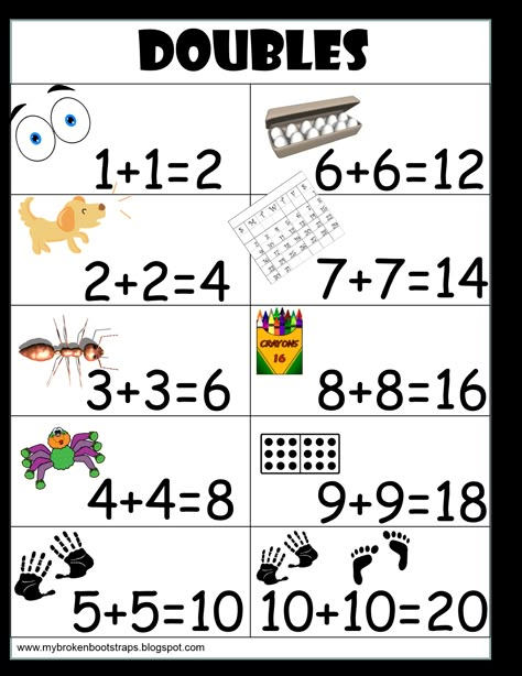 Free Doubles Anchor Chart.  I print them and put them in my students' individual folders for a reference. Math Doubles, Math Fact Worksheets, Doubles Facts, Math Fact Fluency, Math Anchor Charts, Math Number Sense, Math Strategies, Second Grade Math, Math Addition