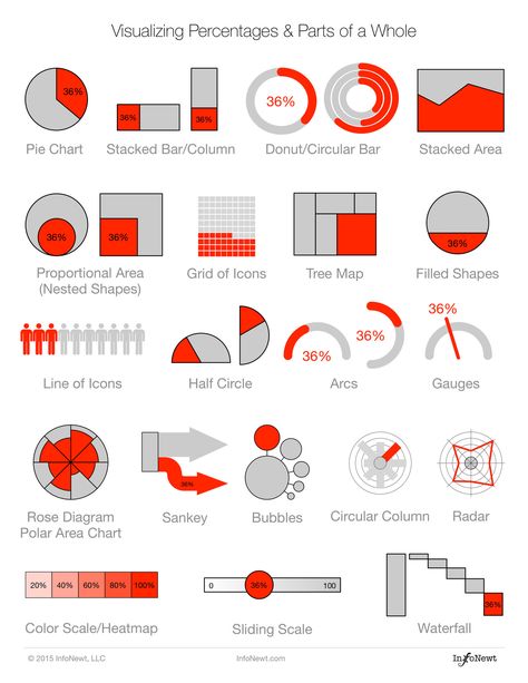 20 Ways to Visualize Percentages — InfoNewt, Data Visualization & Infographics Design 3d Data Visualization, Data Vizualisation, Data Visualization Infographic, Infographic Inspiration, Information Visualization, Data Visualization Design, Data Visualisation, Data Design, Graphic Design Resume