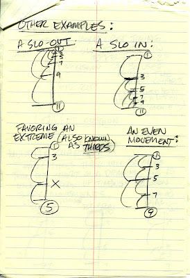 Animation Timing Charts, Timing Charts Animation, Weight Animation, Animation Movement, Animation Concept Art, Tom Bancroft, Key Drawings, Traditional Animation, Animation Tips