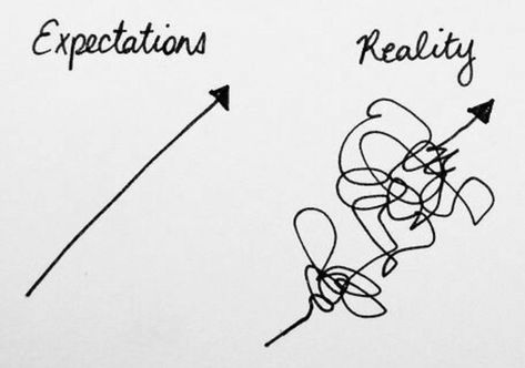 Realistic Expectations Quotes, Social Media Vs Reality, Expectation Quotes, Expectations Vs Reality, Expectation Reality, Expectation Vs Reality, Unrealistic Expectations, High Expectations, Playlist Covers