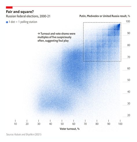 Data Vizualisation, Vector Graph, Data Journalism, Data Map, Data Visualization Design, Heat Map, Infographic Poster, Data Design, Information Design