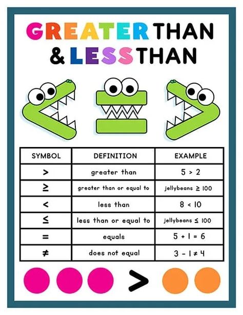 Greater And Less Than Anchor Chart, Greater Than Sign, Math Learning Activities, Math Signs, Free Homeschool Printables, Homeschool Board, Math Learning, English Worksheets For Kids, Center Activities