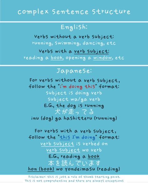 Complex Sentence Structure Japanese words arghlblargh! Japanese Sentence Structure, Complex Sentence, Japanese Sentences, Japanese Verbs, Japanese Study, Japanese Grammar, Japanese Language Lessons, Complex Sentences, Learn Japanese Words