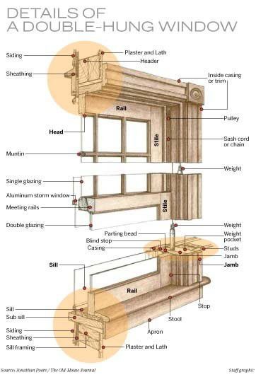 Restoration expert makes the case for repairing, not replacing, historic windows | Home/Garden | nola.com Old Wooden Windows, Old Wood Windows, Historic Windows, New Orleans Architecture, Architecture Foundation, Aesthetic Interior Design, House Journal, Double Hung Windows, Window Repair