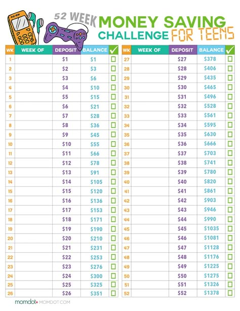 52 Week Money Challenge for TEENS - great learning for teens this year on how to earn, save, and the impact it can make long term for them Challenge For Teens, 52 Week Money Challenge, 52 Week Money Saving Challenge, Printable Money, 52 Week Savings, Money Saving Plan, Saving Challenge, Kids Money, Money Saving Strategies