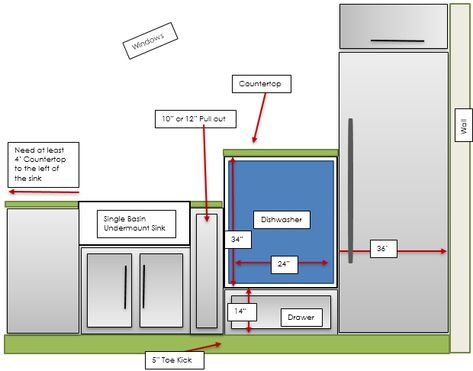 Elevated Dishwasher Kitchens, Elevated Dishwasher, Raised Dishwasher Ideas, Dirty Kitchen Design, Dishwasher Sizes, Dirty Kitchen, Kitchen Cupboard Designs, Modern Cupboard Design, Kitchen Layout Plans