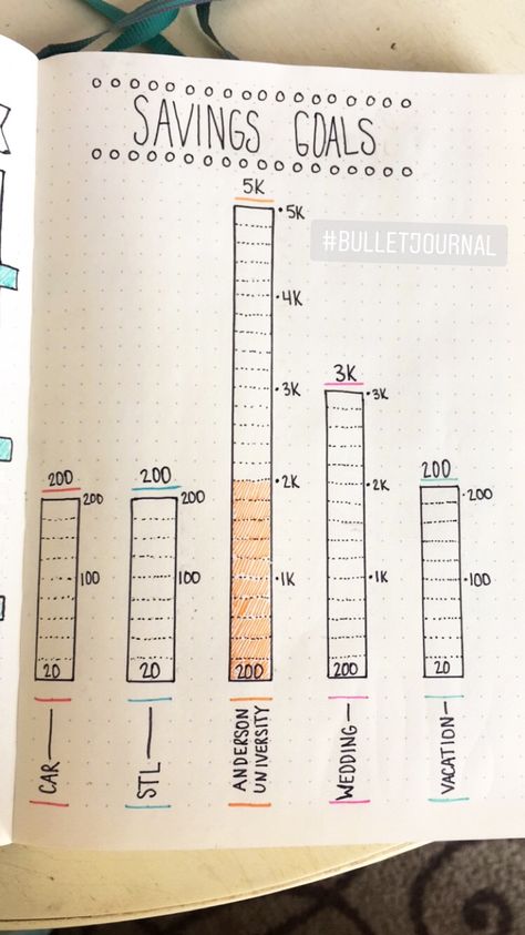 Savings Tracker Journal, Savings Bujo, Saving Tracker Bullet Journal, Bujo Savings Tracker, Savings Bullet Journal, Journal Savings Tracker, Savings Tracker Bullet Journal, Bullet Journal Savings Tracker, Bullet Journal Savings